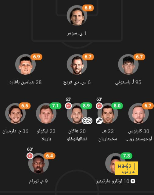 ترتيب مجموعات دوري أبطال أوروبا