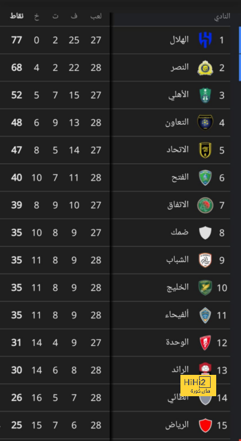 southampton vs tottenham