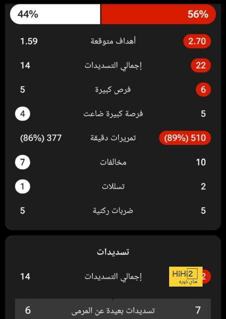 نتيجة مباراة برشلونة وريال مدريد اليوم