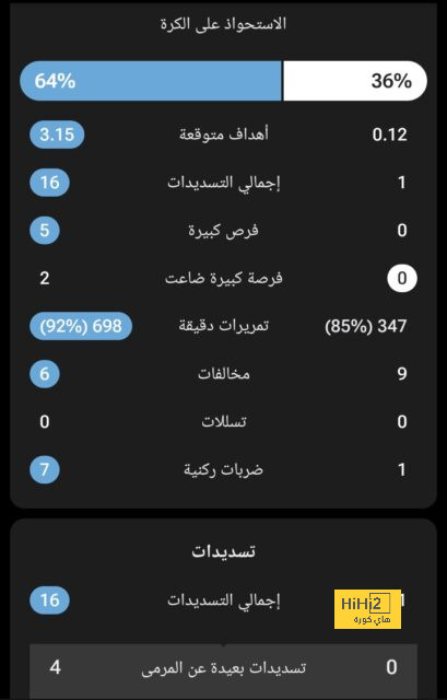 تحليل أهداف مباراة برشلونة وبايرن ميونخ