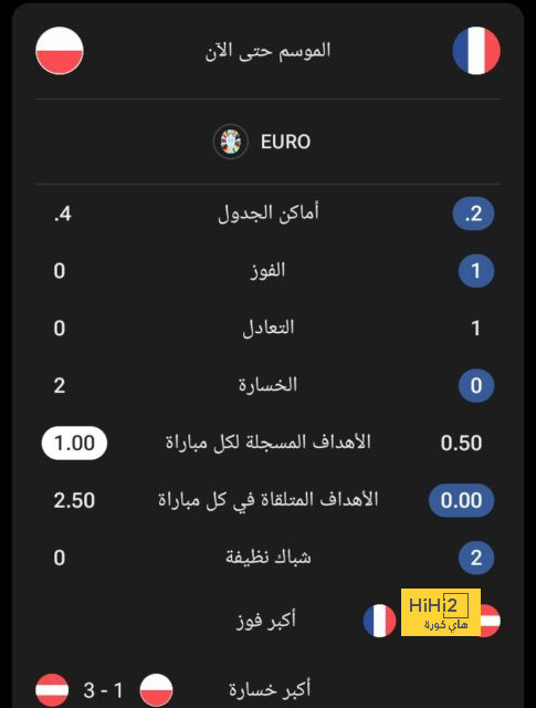 ترتيب هدافي دوري أبطال أوروبا