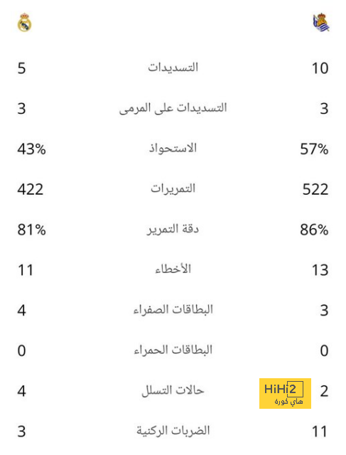 نهائي كأس العالم للأندية