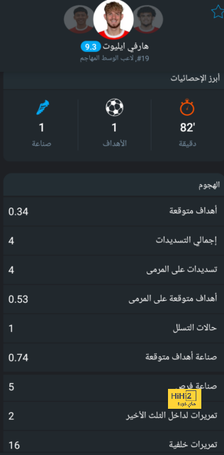 مباريات ربع نهائي دوري أبطال أفريقيا