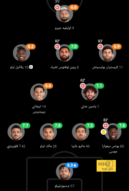 خيتافي ضد إسبانيول