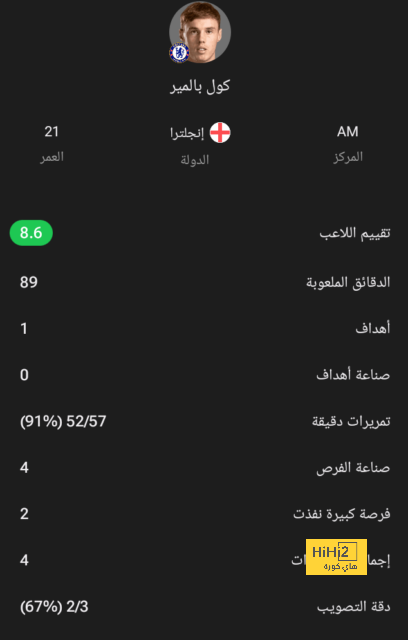 هدافي دوري المؤتمر الأوروبي