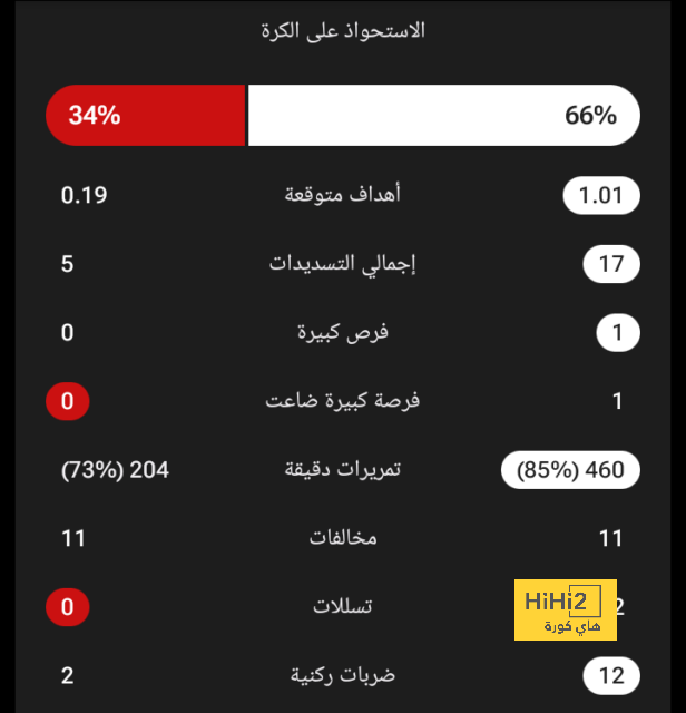 وست هام ضد وولفرهامبتون