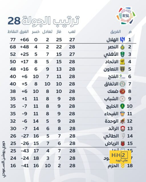 تحليل مباريات الدوري الإيطالي