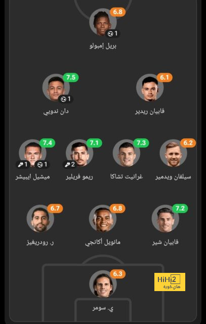 قائمة هدافي الدوري الإسباني