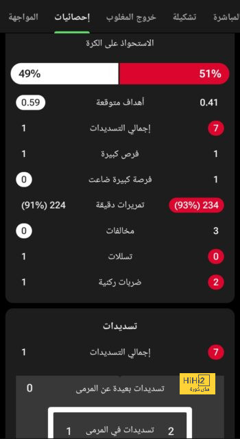 قائمة المنتخبات الفائزة بكأس العالم