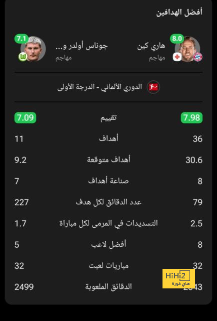 قائمة هدافي الدوري الإسباني