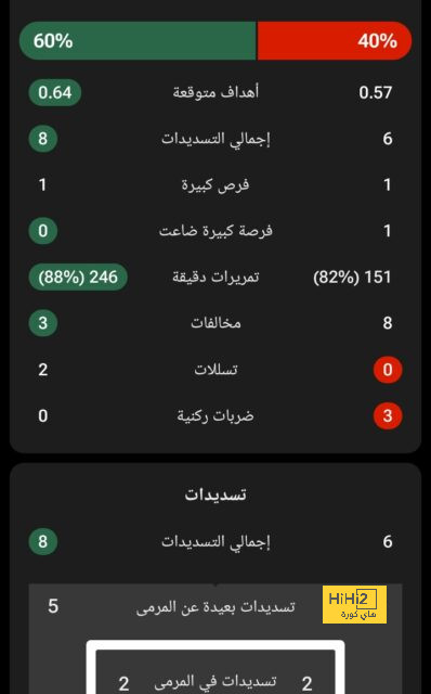 ترتيب هدافي دوري أبطال أوروبا