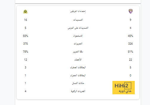 أهداف مباريات كأس العالم 2022