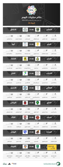 ترتيب هدافي دوري أبطال أوروبا