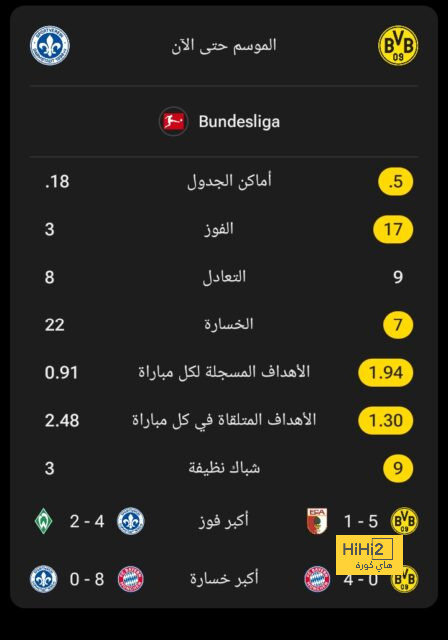 fulham vs arsenal