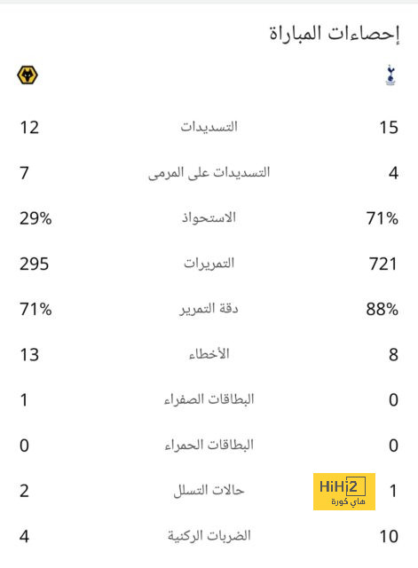 هداف دوري أبطال أفريقيا