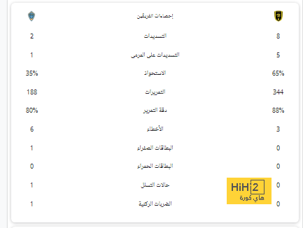 أخبار انتقالات الدوري الفرنسي