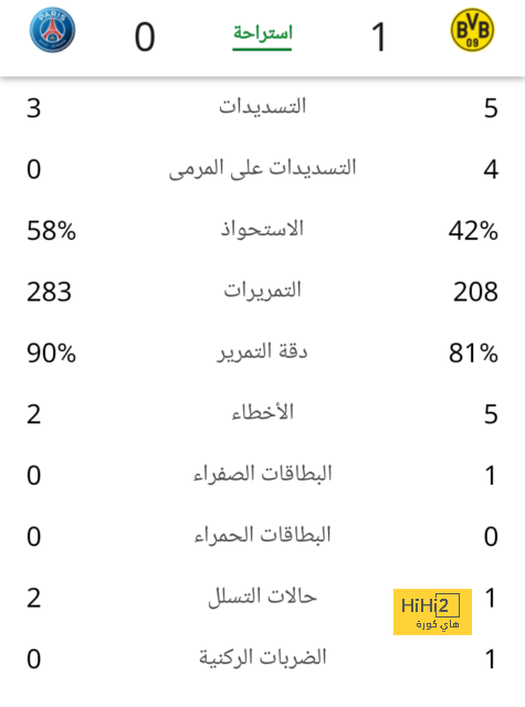 قائمة المنتخبات المشاركة في كأس العالم