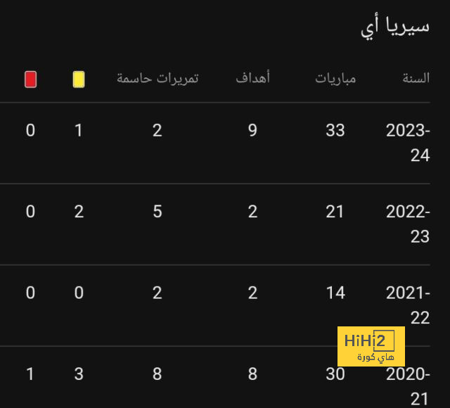 مقارنة بين ميسي ورونالدو