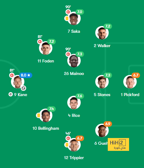 sivasspor vs galatasaray