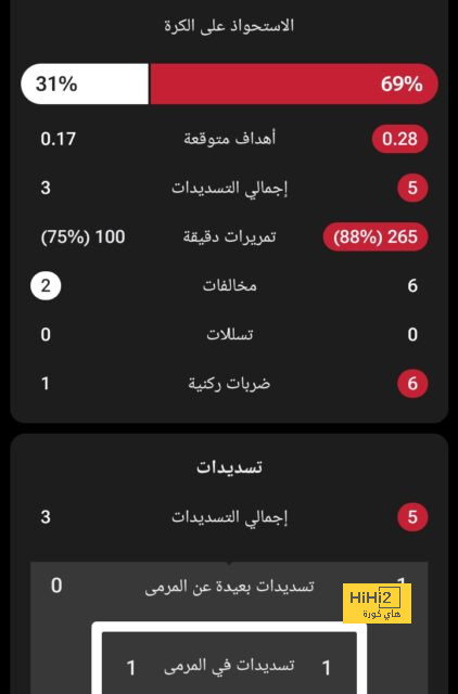 مباريات الدوري المصري