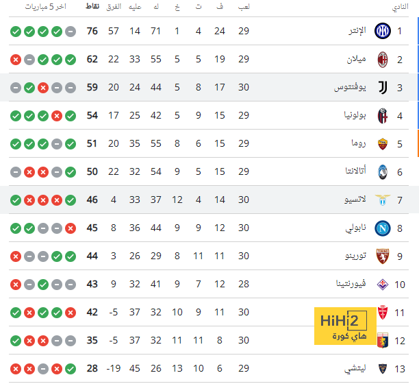 موعد مباريات الدوري السعودي