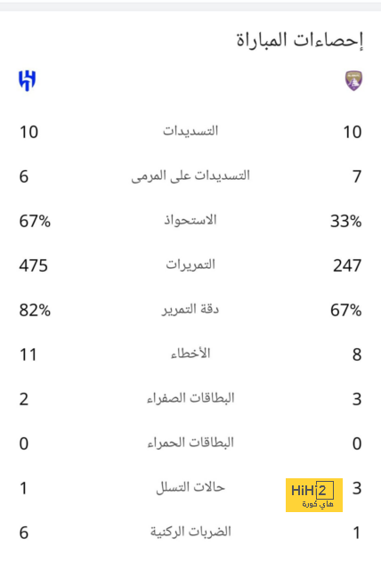 أهداف مباريات كأس العالم 2022