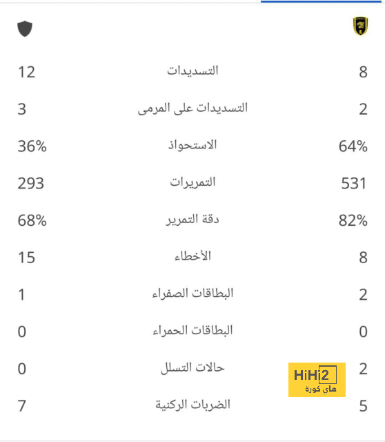 تشكيلة المنتخب الوطني الجزائري