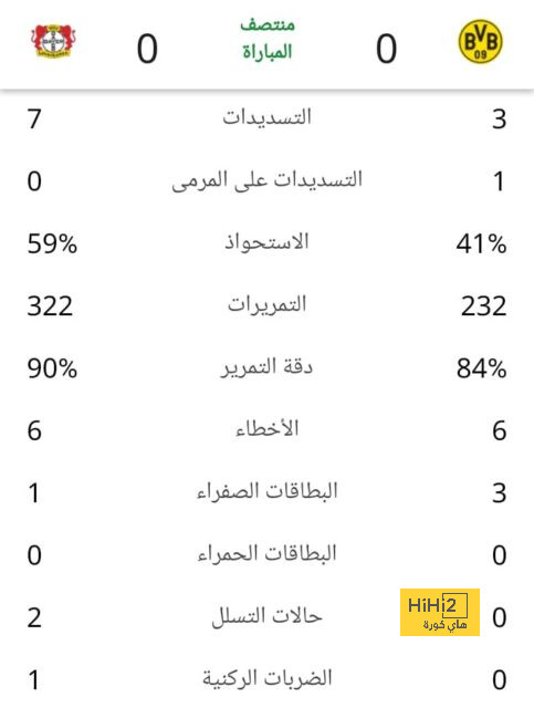 المباريات المؤجلة