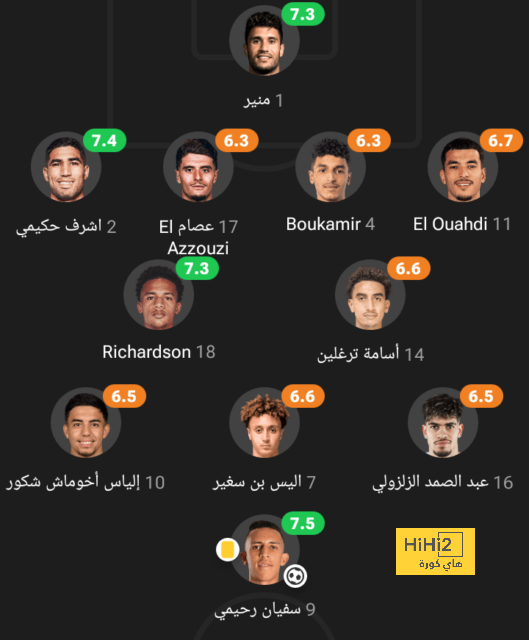 هداف دوري أبطال أفريقيا