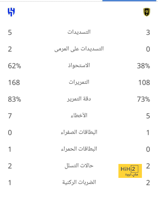 ترتيب الهدافين في دوري الأمم الأوروبية