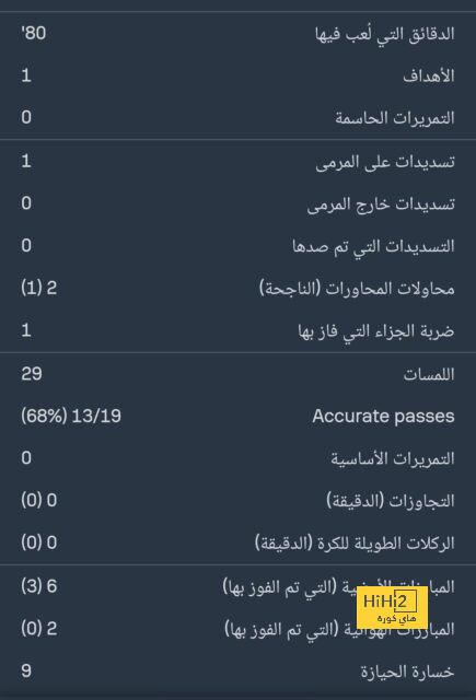 ترتيب الهدافين في دوري الأمم الأوروبية