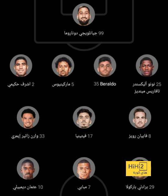 ترتيب هدافي دوري أبطال أوروبا