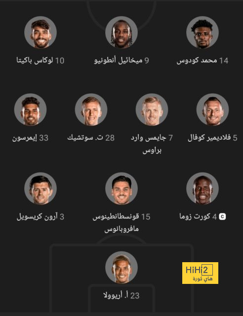 ترتيب هدافي دوري أبطال أوروبا