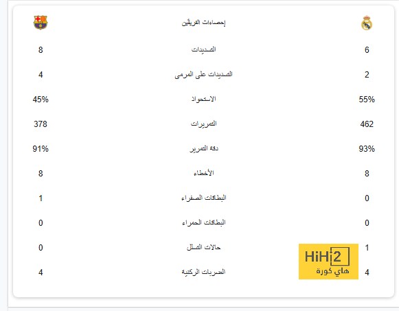 ترتيب هدافي دوري أبطال أوروبا