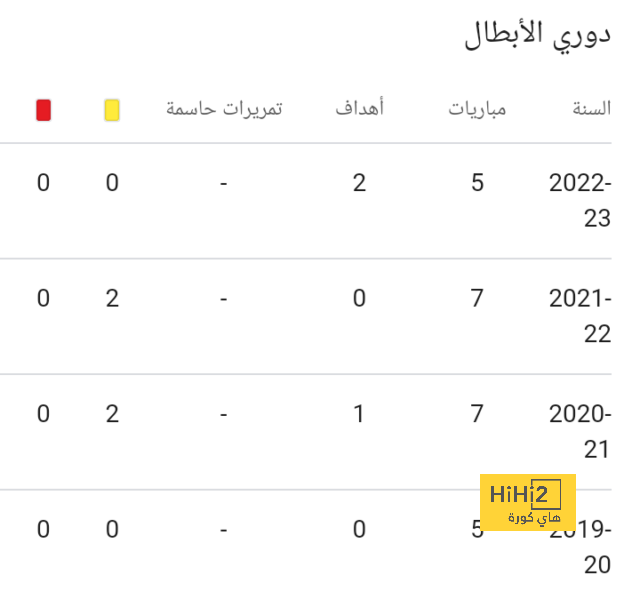 مواعيد مباريات دوري أبطال أوروبا