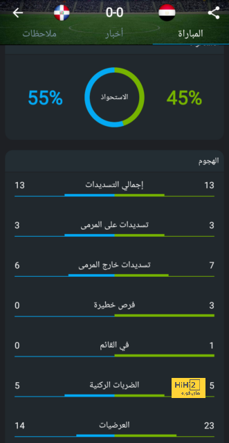 أقوى المباريات القادمة