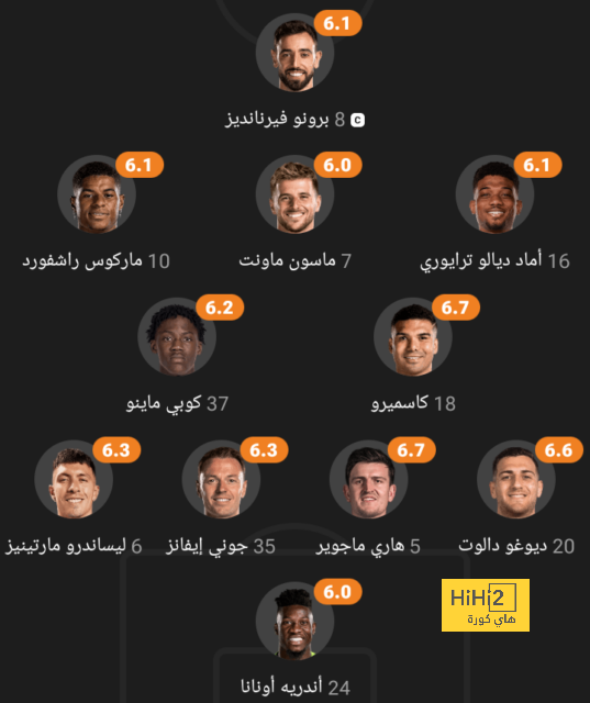 هداف دوري أبطال أفريقيا