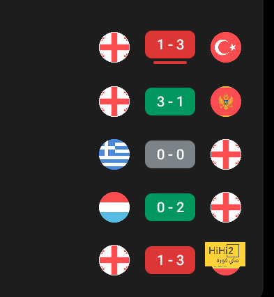 نتائج مباريات دوري الدرجة الأولى