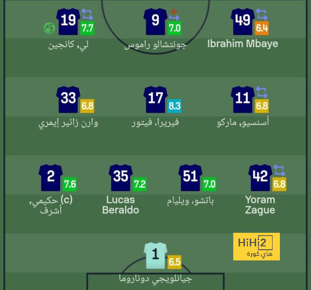 pak vs sa