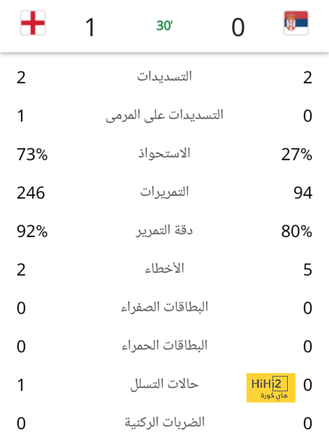 ترتيب مجموعات دوري أبطال أوروبا