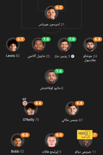 قائمة هدافي الدوري الإسباني