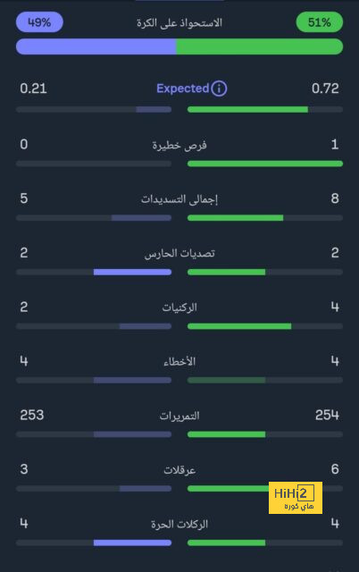 الزمالك ضد المصري