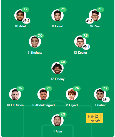 أفضل لاعب في الدوري الإنجليزي