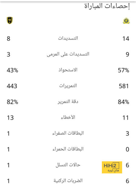 ملخص أهداف الدوري الإنجليزي الممتاز