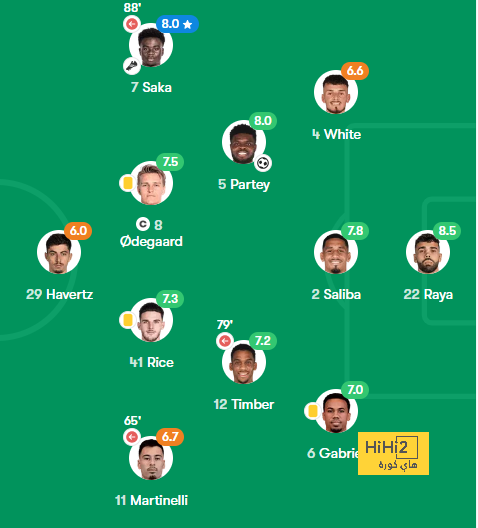 ترتيب هدافي دوري أبطال أوروبا