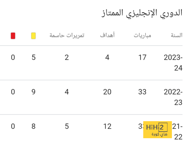 مباريات دور الـ16 في دوري الأبطال