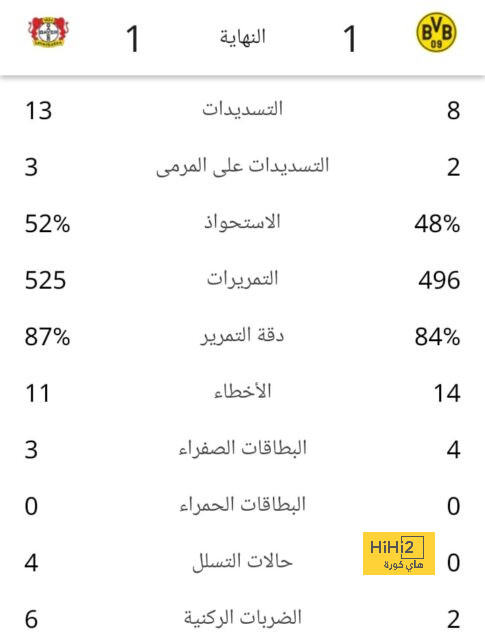 أخبار منتخب الأرجنتين