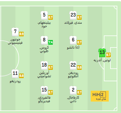 ترتيب الدوري الاسباني