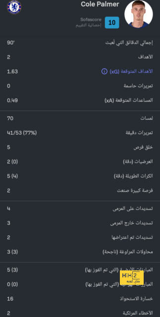 أخبار انتقالات اللاعبين في الدوري الإسباني