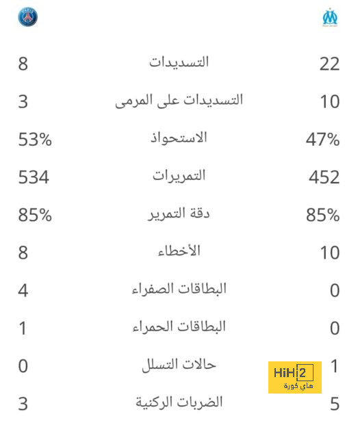 ترتيب الهدافين في دوري الأمم الأوروبية